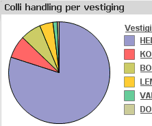 optie niet aangevinkt.gif